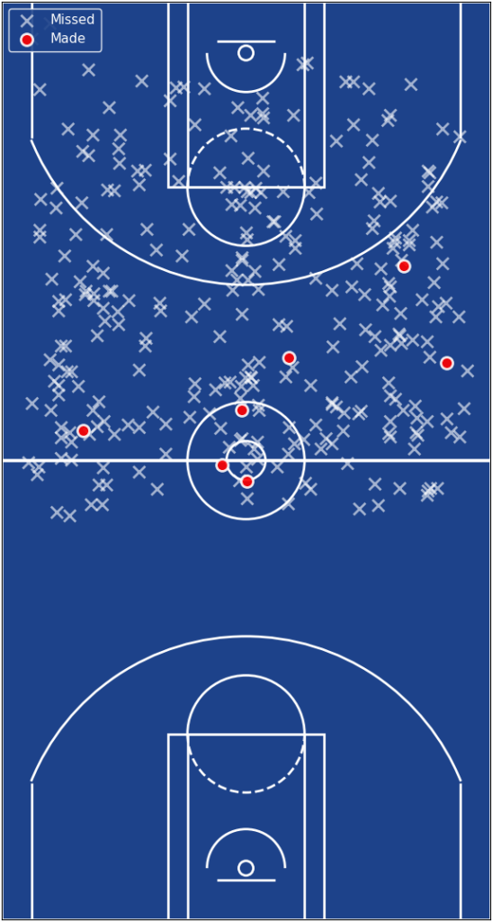 Shot Chart 1